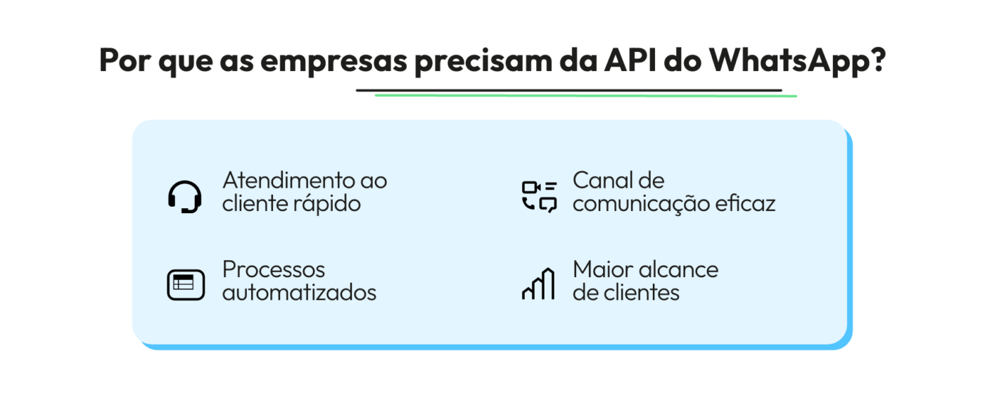 Descrição para WhatsApp Business Exemplos e Dicas