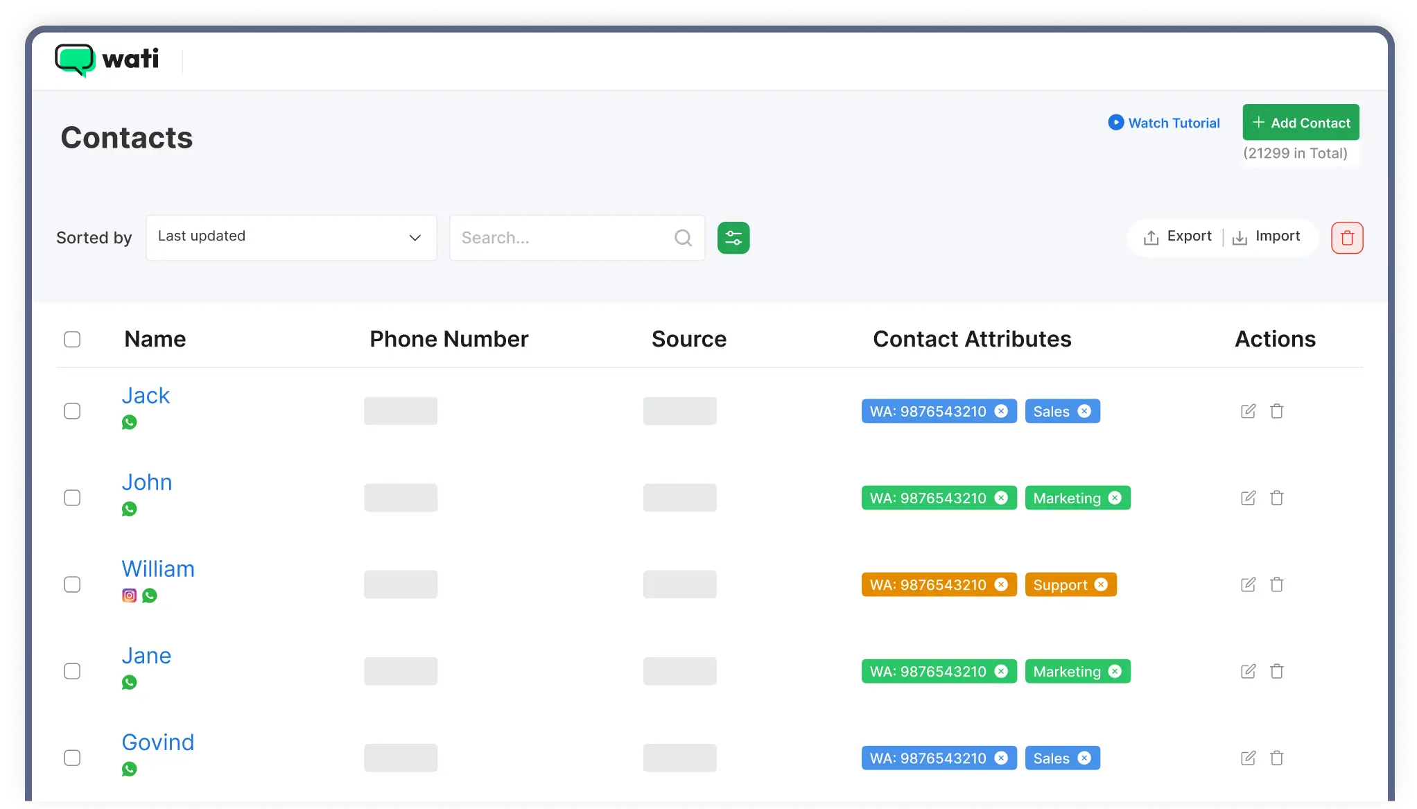 Granular Access Control