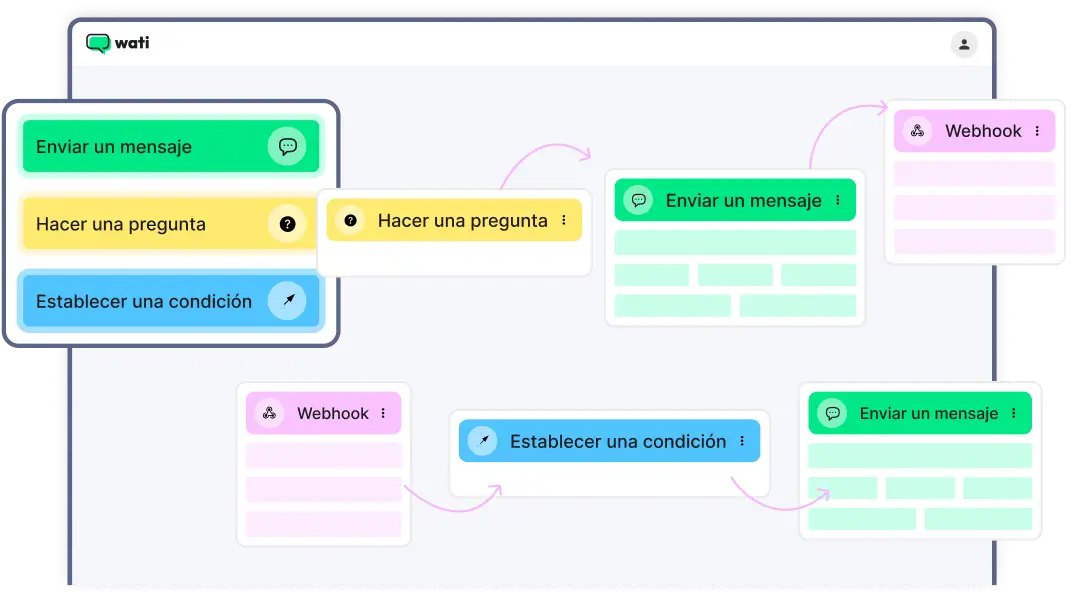 Automations Across Numbers