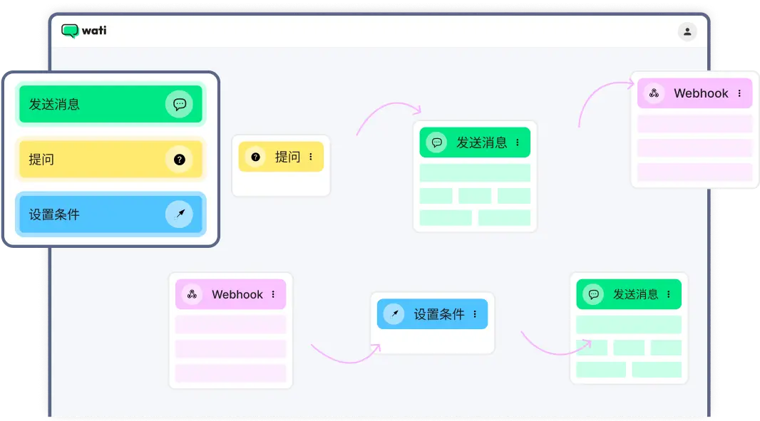 Automations Across Numbers