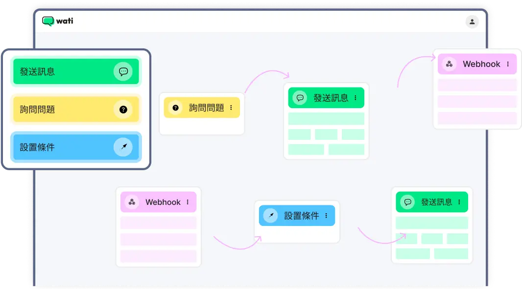Automations Across Numbers