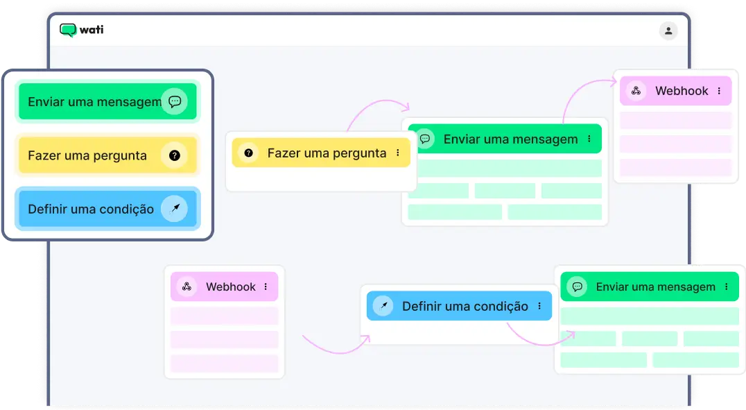 Automations Across Numbers