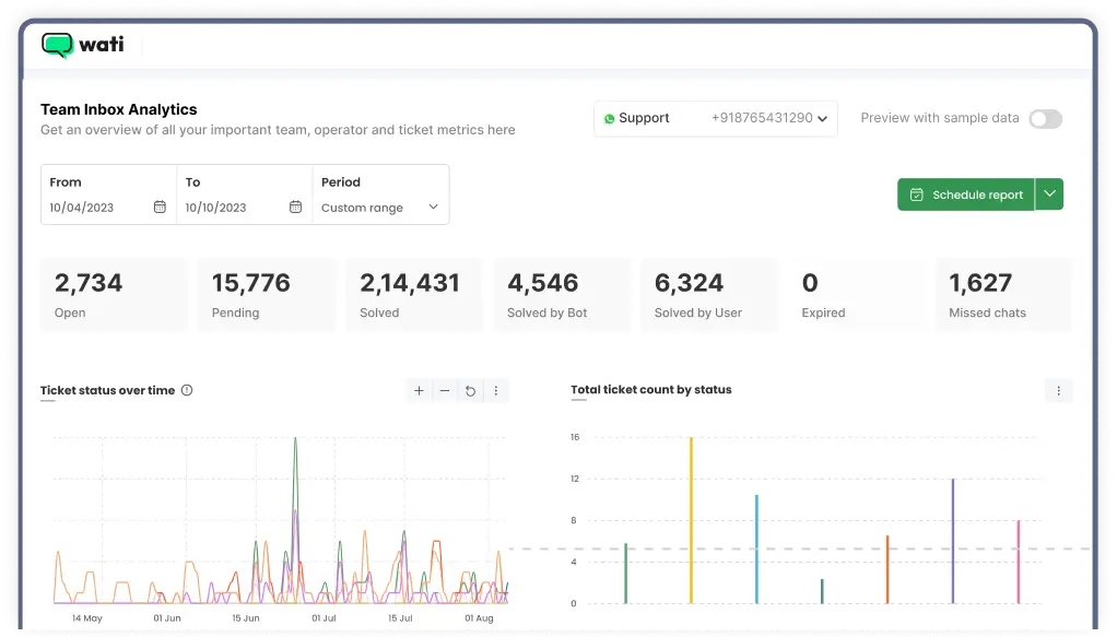 Centralized Analytics