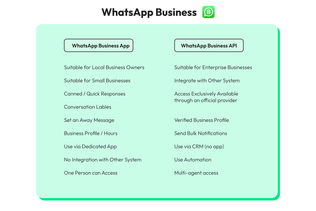 How to Create a WhatsApp Broadcast List: A Quick Guide (2024)