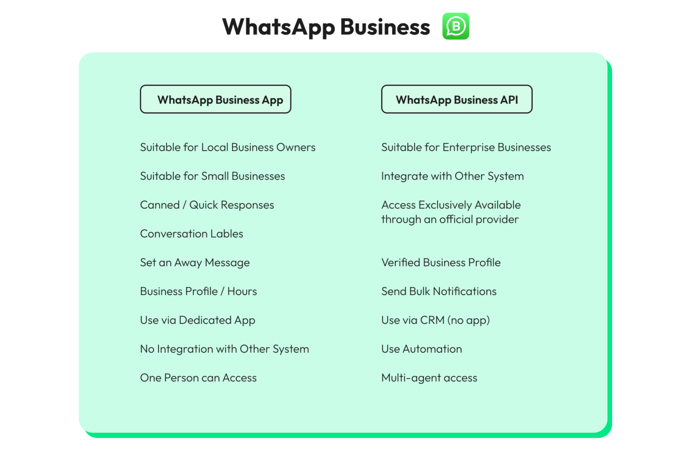 How To Create A WhatsApp Broadcast List: A Quick Guide (2024)