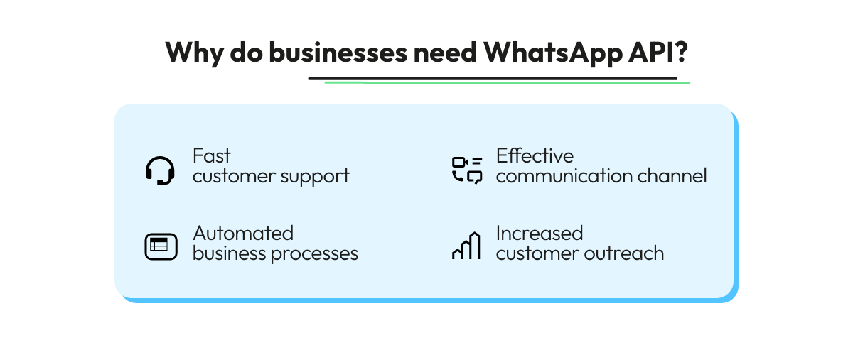 WhatsApp Business API Guide 2023: Complete Components