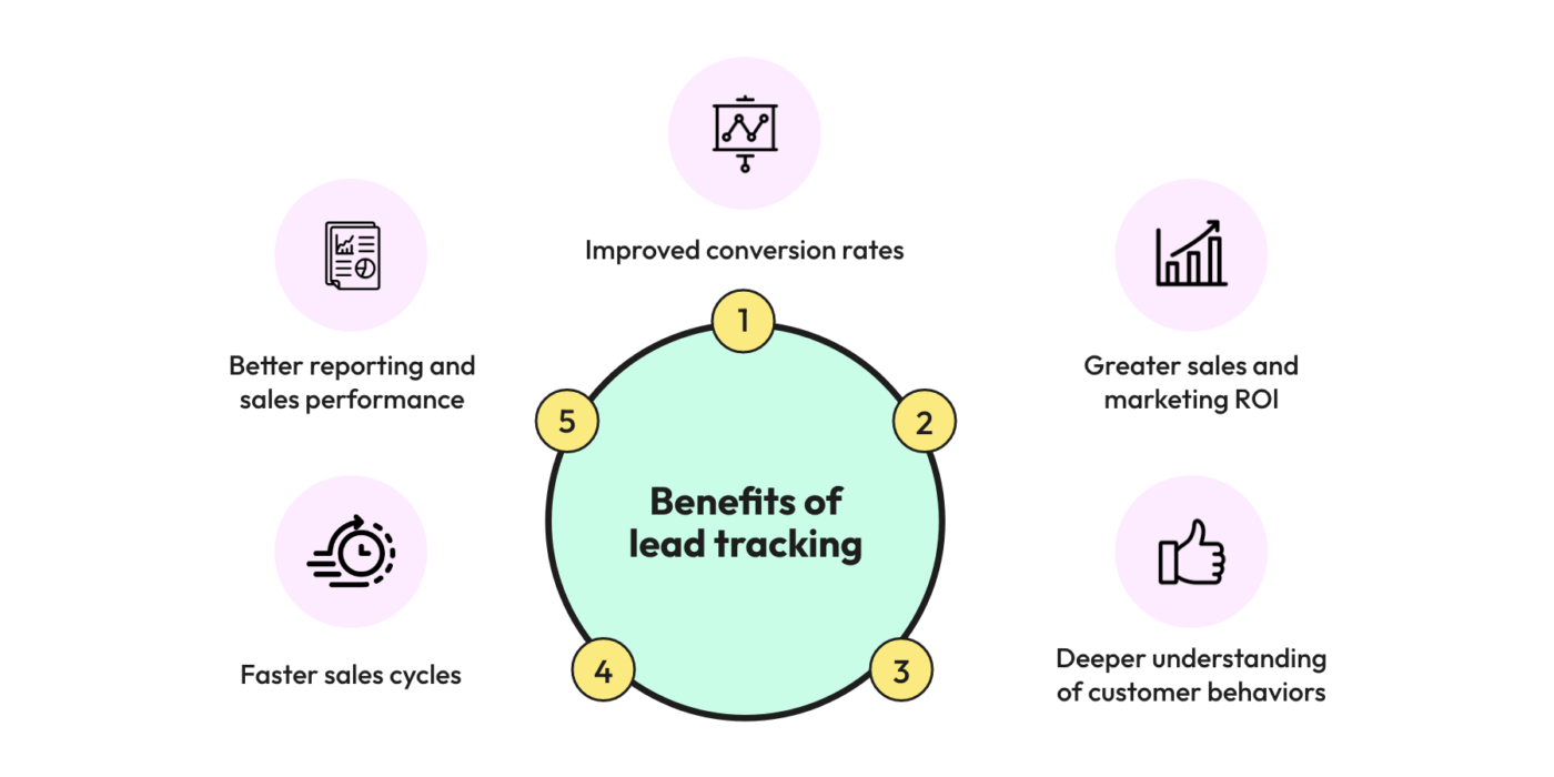 Hubspot Integration With Wati Lead Tracking And Management