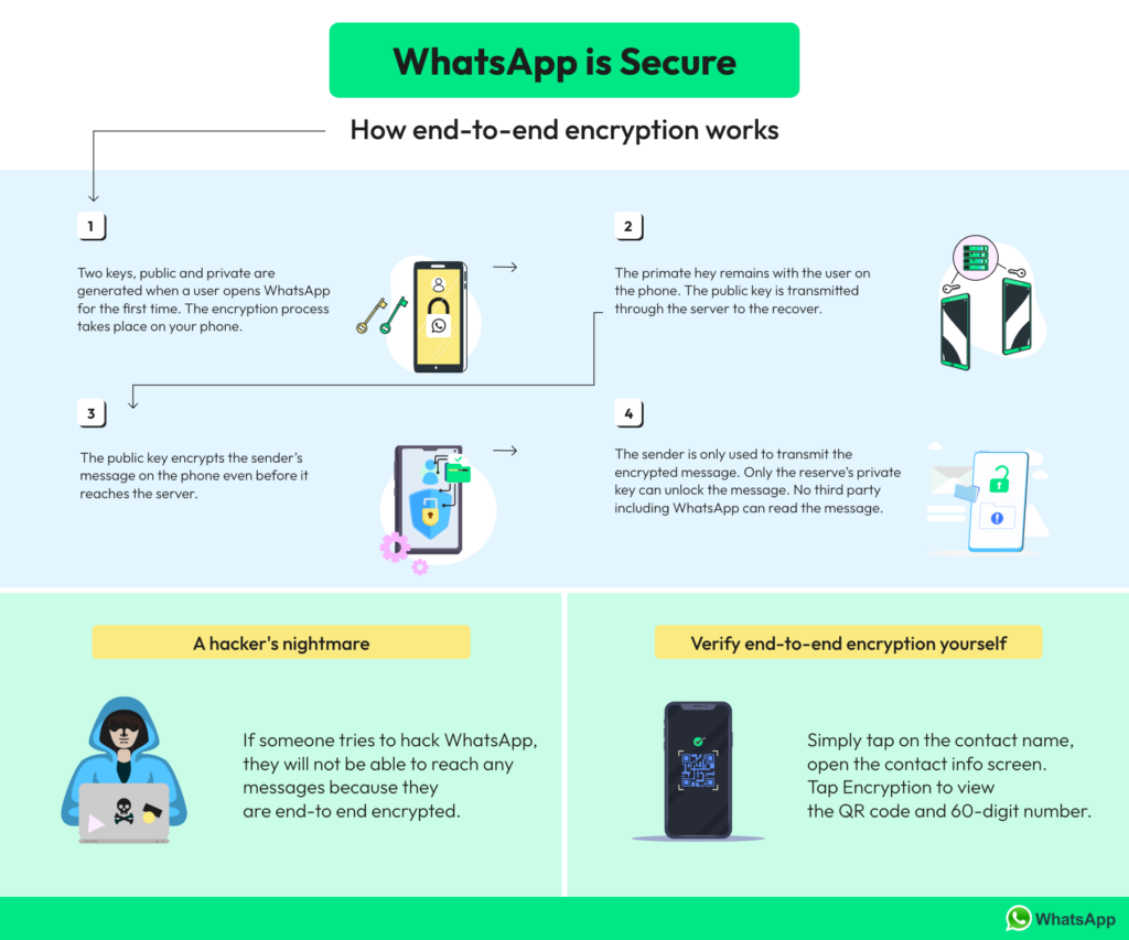 What is end-to-end encryption and how does it work?