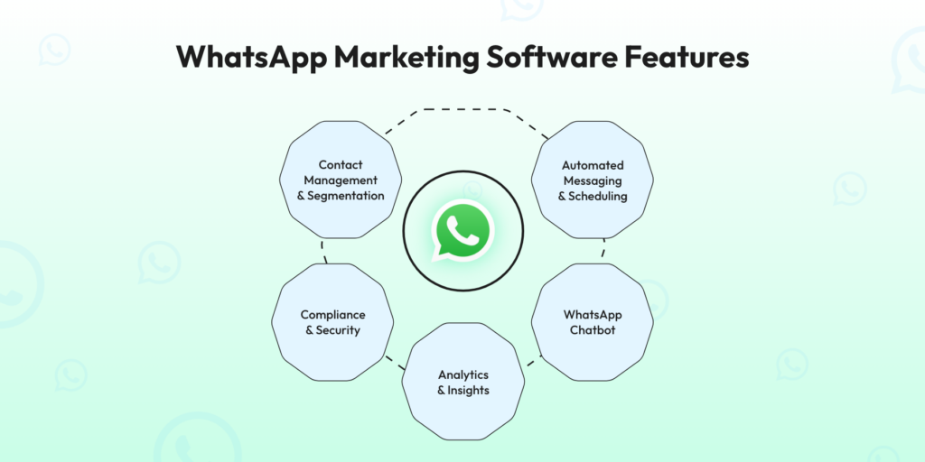 WhatsApp Marketing Software Features