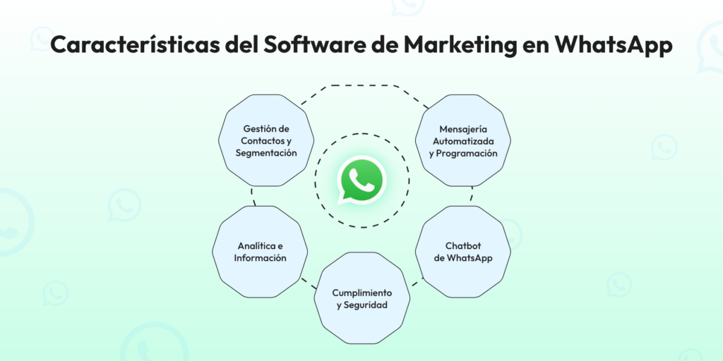 Características del Software de Marketing en WhatsApp

Gestión de Contactos y Segmentación
Mensajería Automatizada y Programación
Chatbot de WhatsApp
Analítica e Información
Cumplimiento y Seguridad