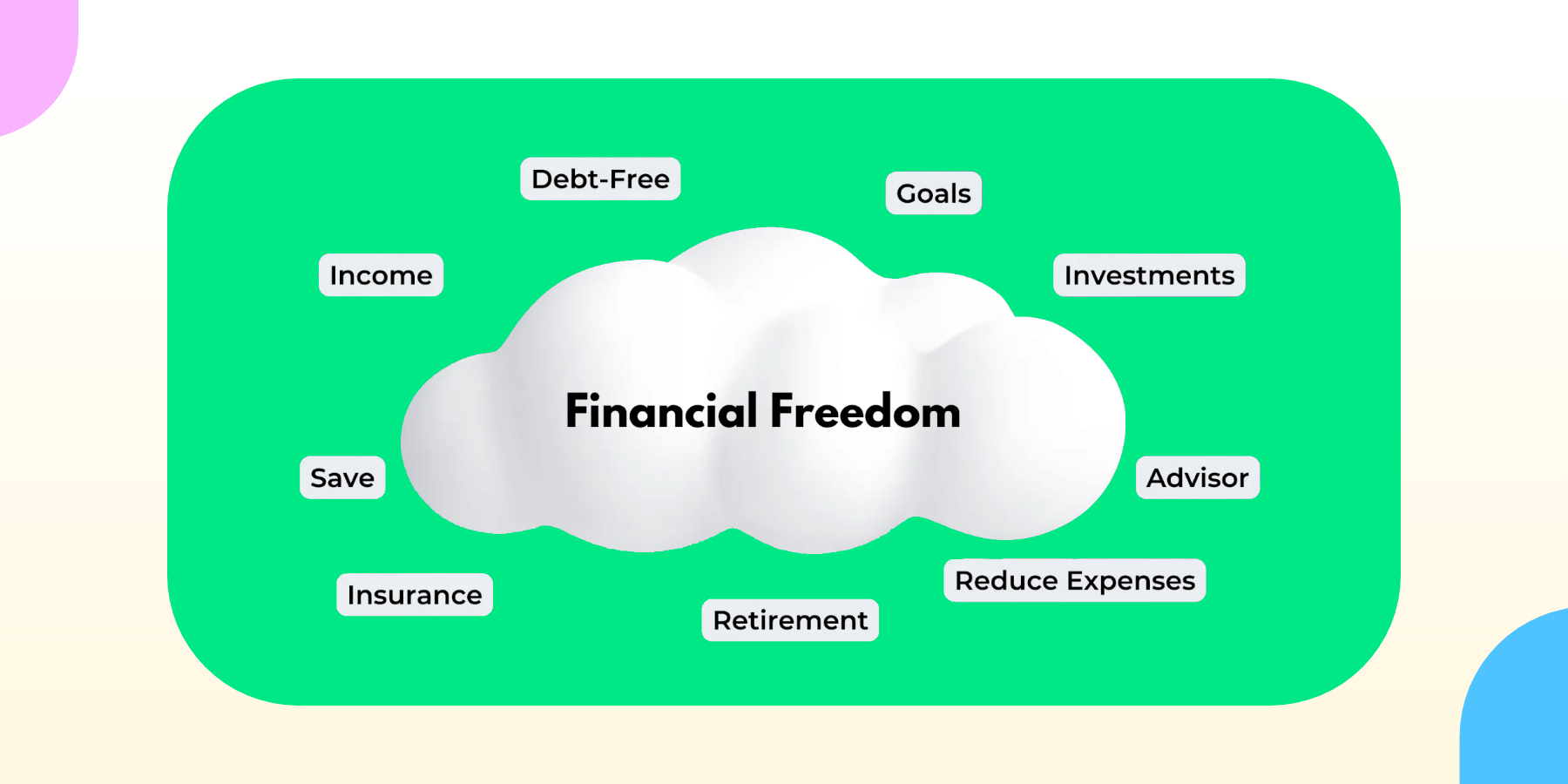 Financial freedom, debt free, goals, investments, advisor, save, insurance, retirement, reduce expenses, income, 