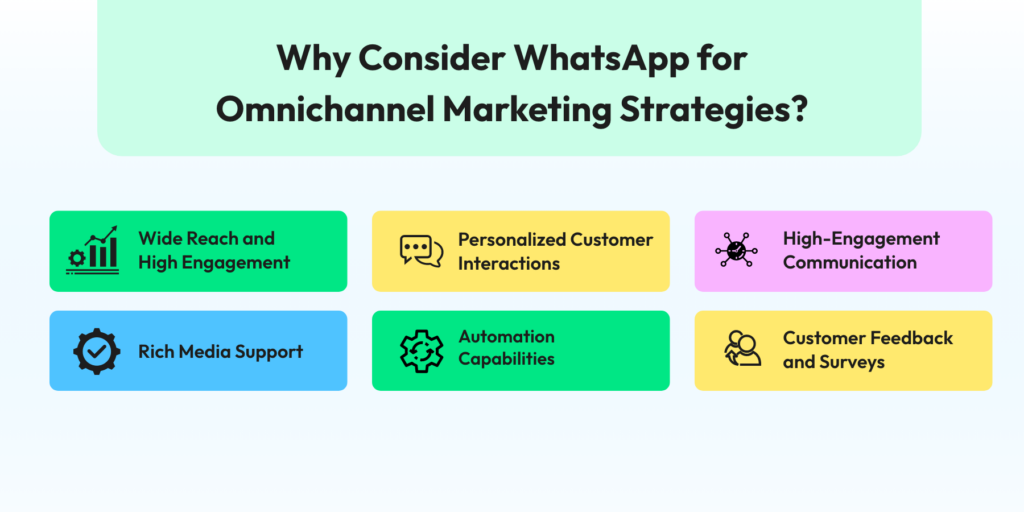 Why Consider WhatsApp for Omnichannel Marketing Strategies