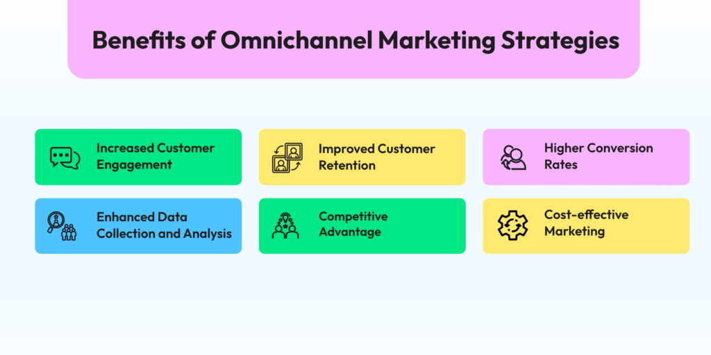 Benefits of Omnichannel Marketing Strategies