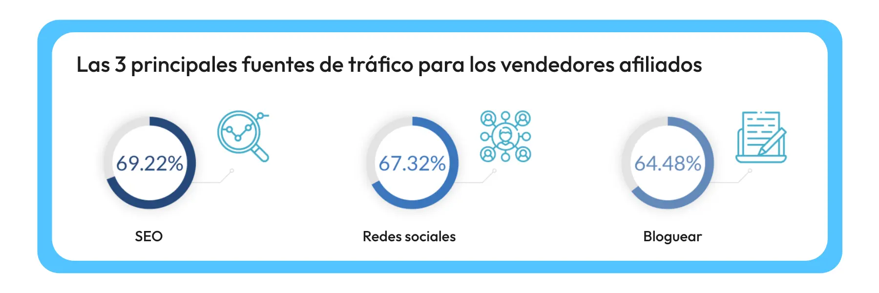 Marketing de Afiliados, afiliado marketing, cómo funciona el marketing de afiliación, comienzan a ganar más el doble de su dinero