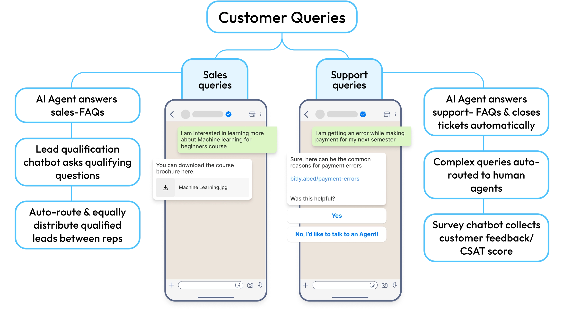 WhatsApp Automation