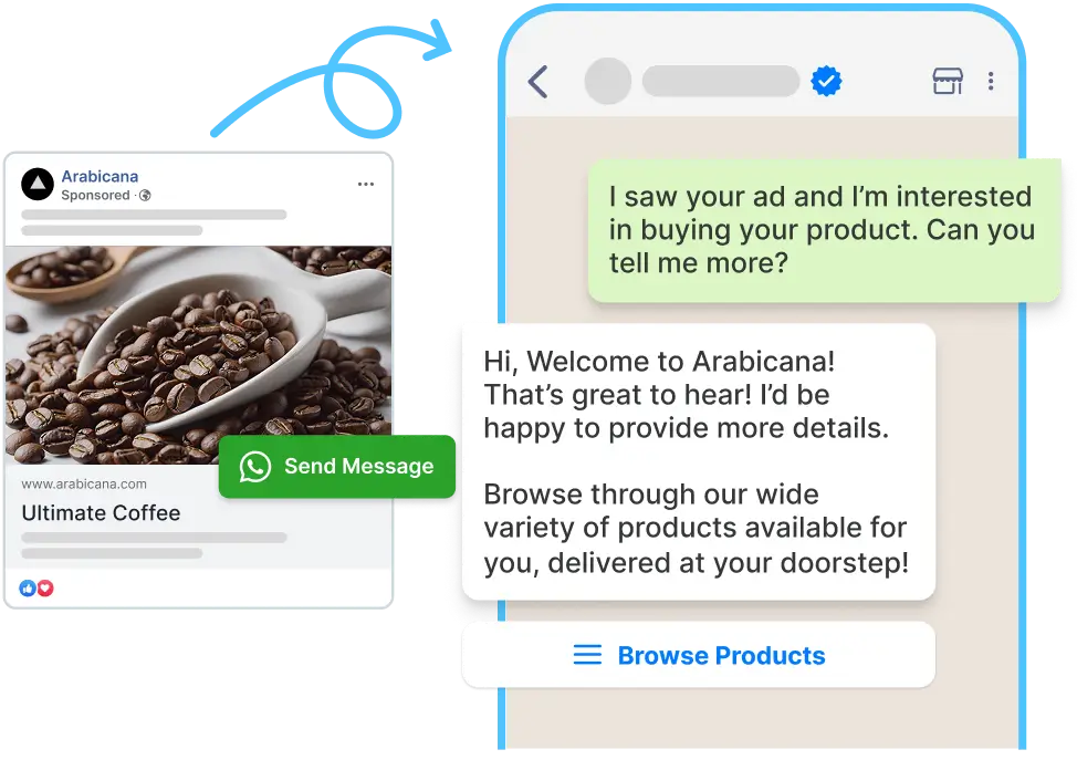 Click to WhatsApp Ads