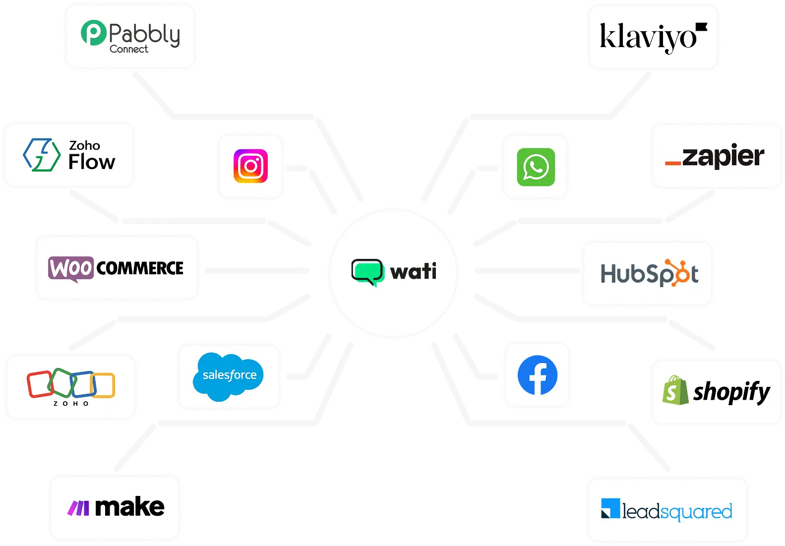 Plug into your existing workflow