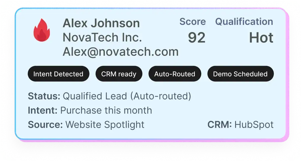 10X your performance