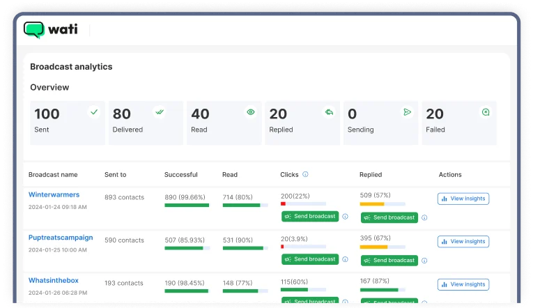 Campaign attribution is impossible