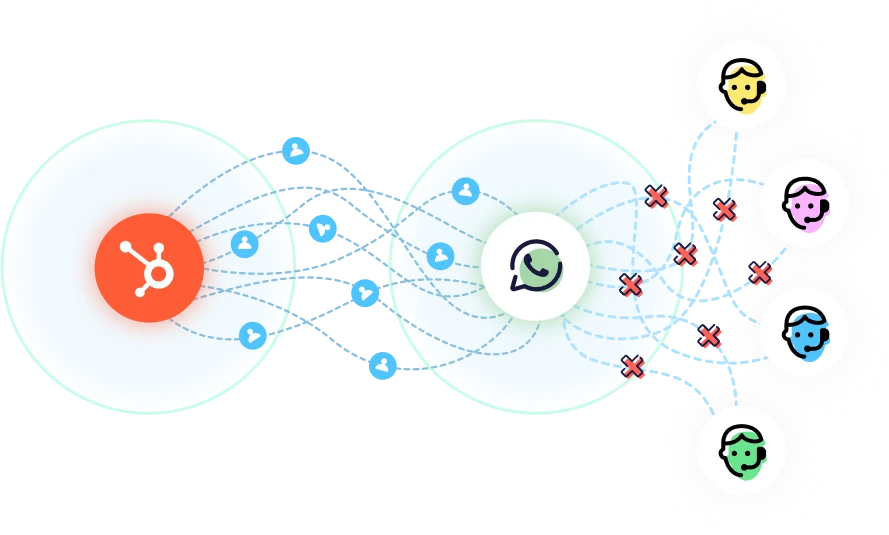 Lead routing breaks completely